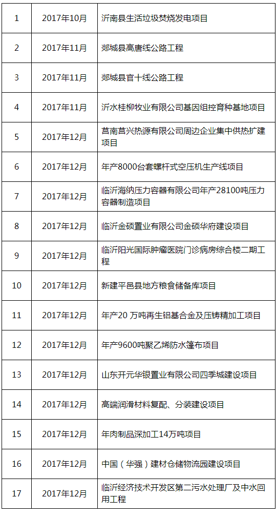 2017年公司业绩一览表
