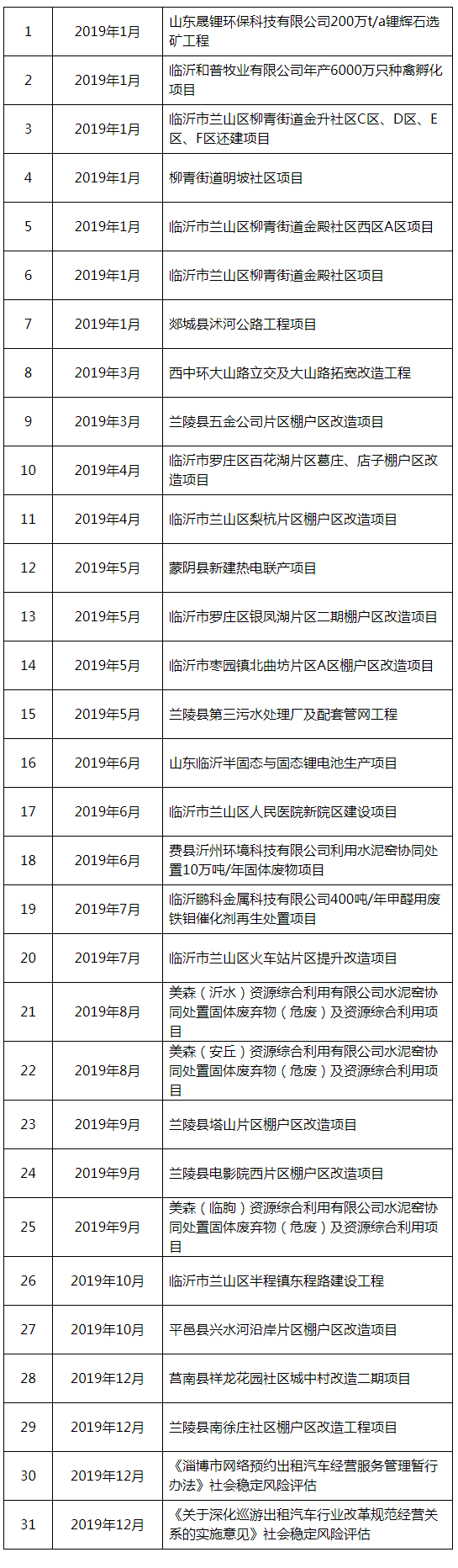 2019年公司业绩一览表